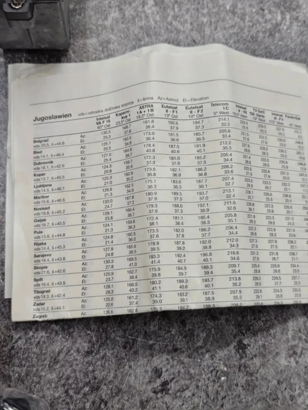📡 Konwerter satelitarny Kathrein UAS 434 – Nowy, z pudełkiem i dokumentacją